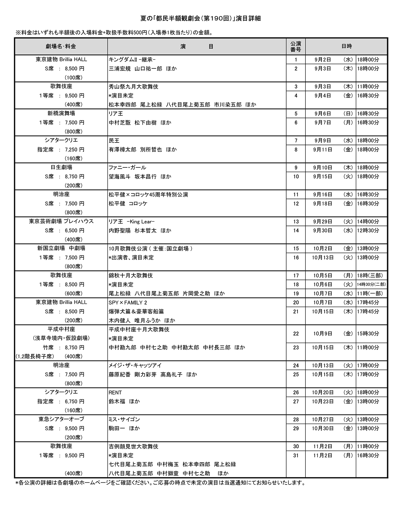 演目詳細